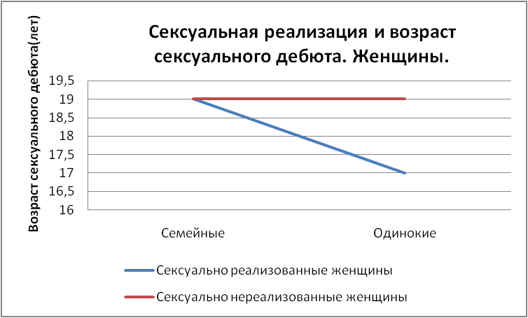рис 2